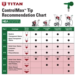 Recensione Titan ControlMax 1700 Pro
